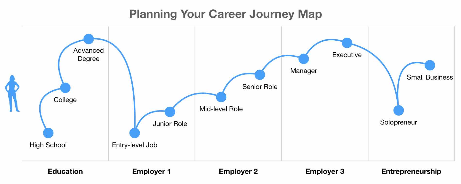 Career Journey Map